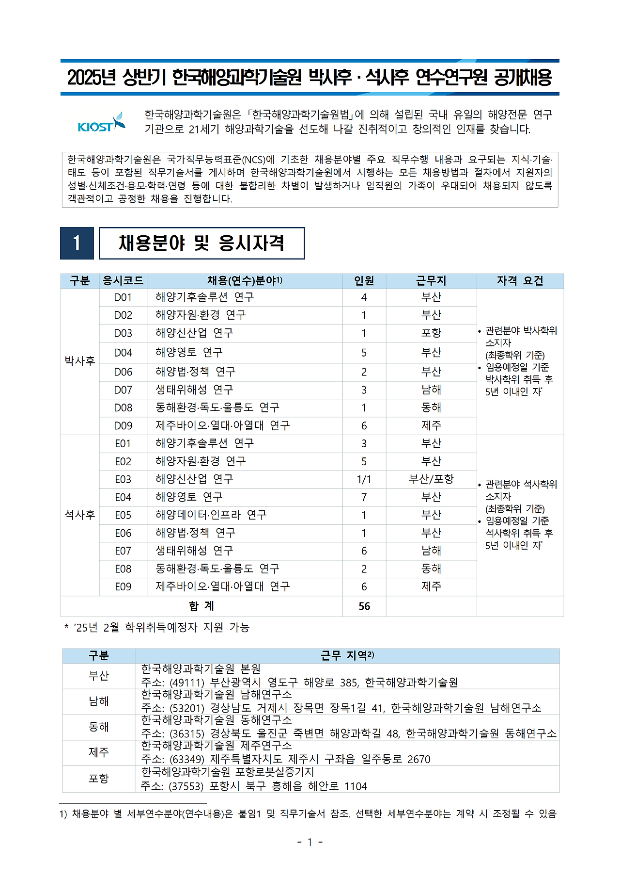 한국해양과학기술원 이미지