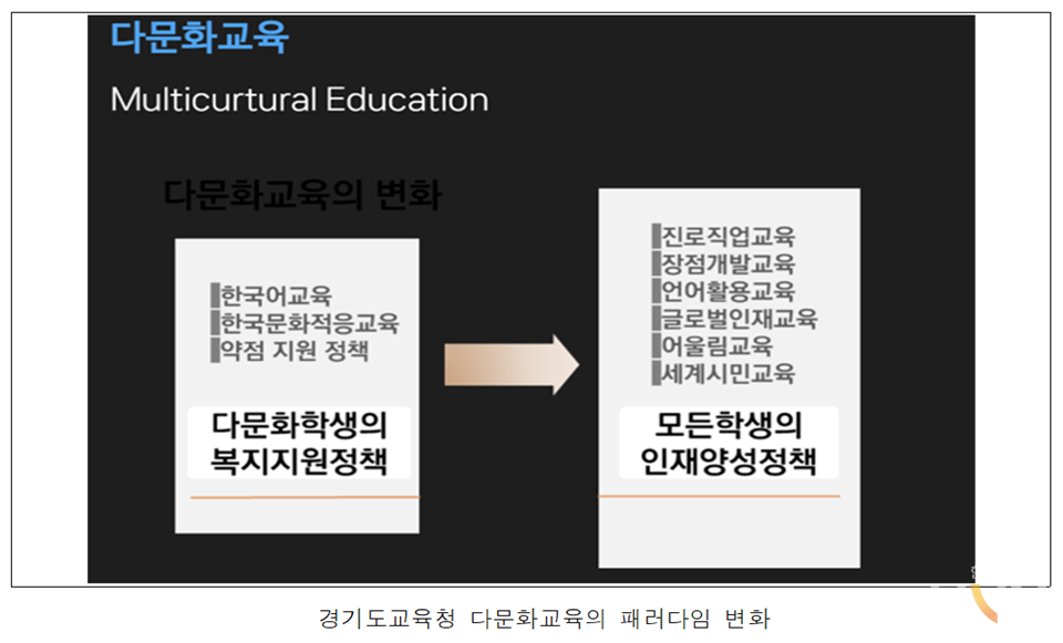 한국외국인다문화사회융합연구원 이미지