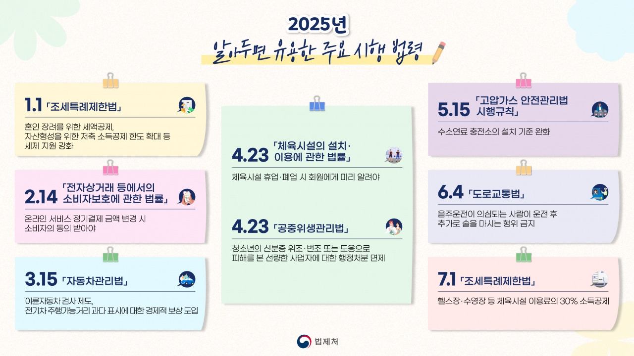 2025년 알아두면 유용한 주요 시행 정책들.png | 인스티즈