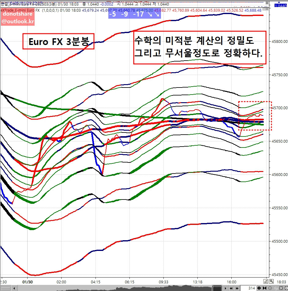 파동 이미지