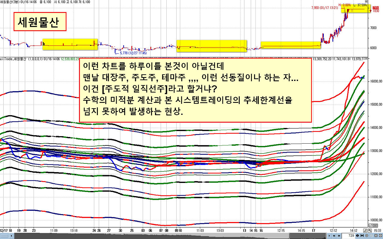 일직 이미지