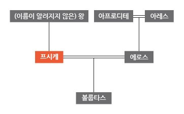 에로스 이미지