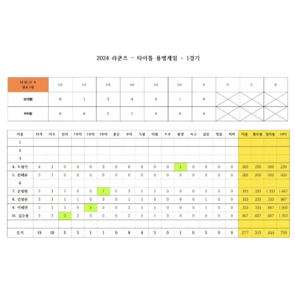 라쿤즈 이미지