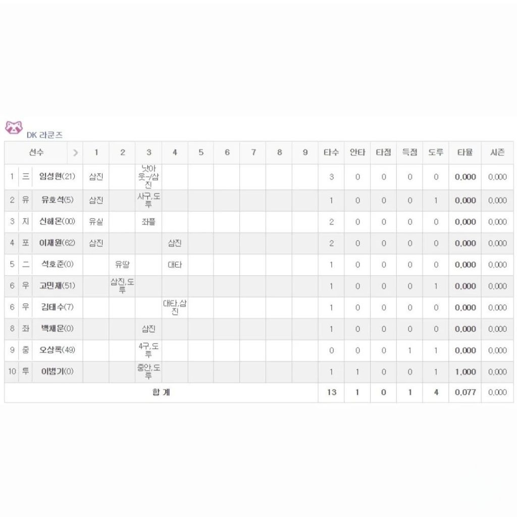 라쿤즈 이미지