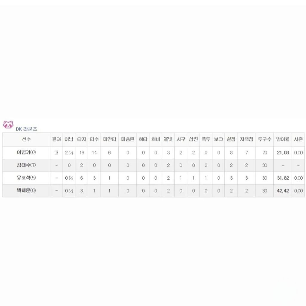 라쿤즈 이미지