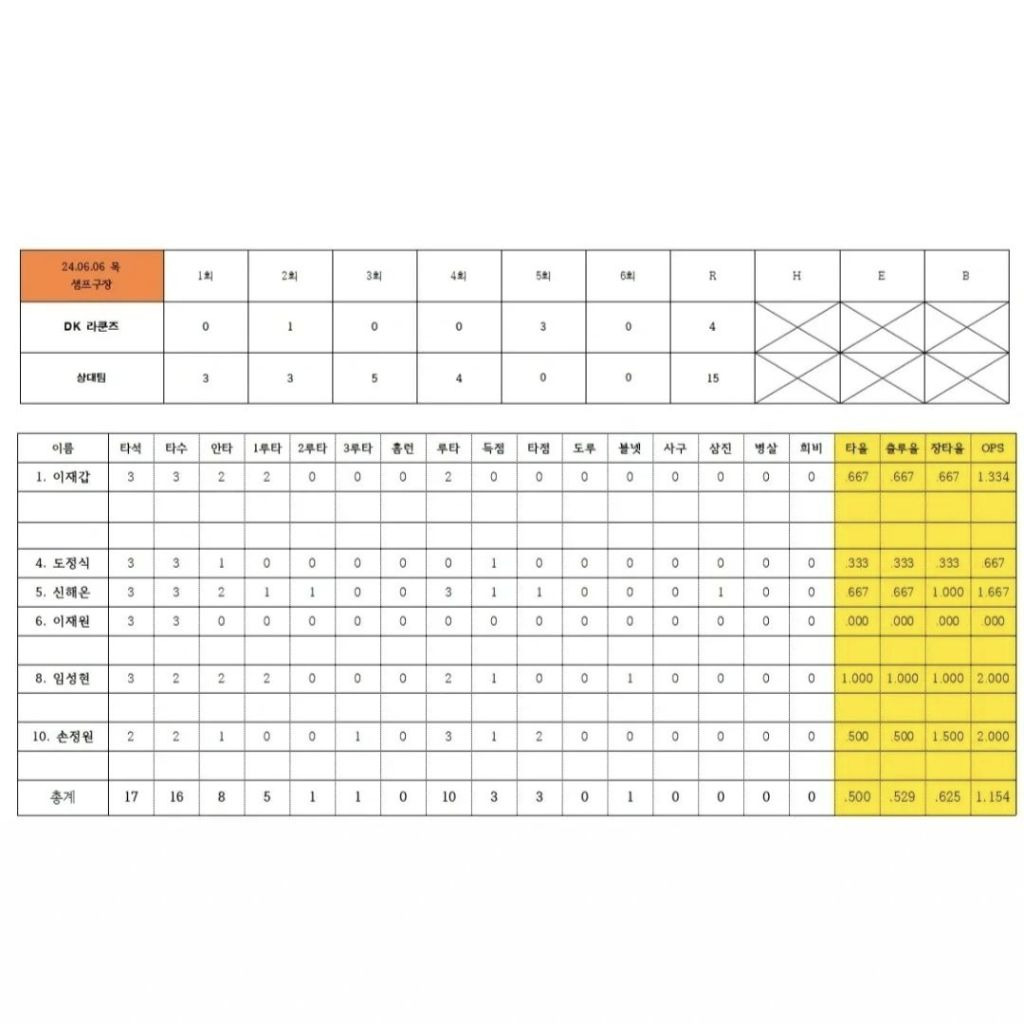 라쿤즈 이미지