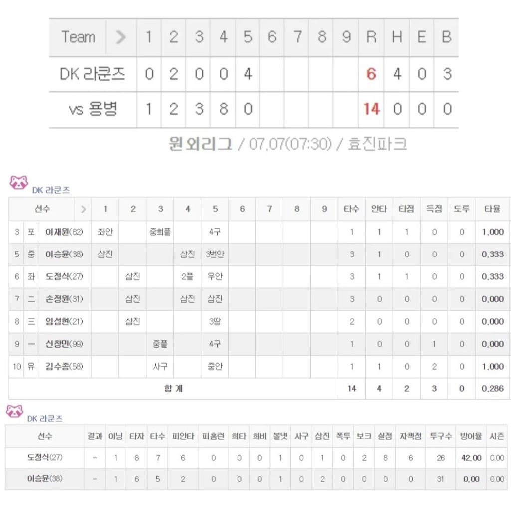 라쿤즈 이미지