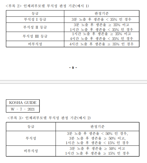 부식 이미지