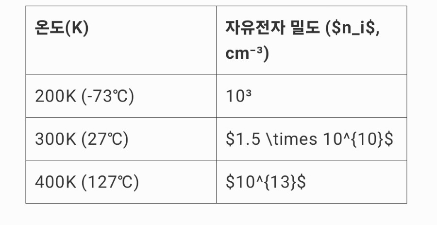 자유전자 이미지