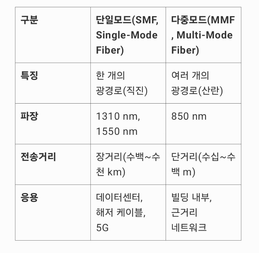 Free통신 이미지