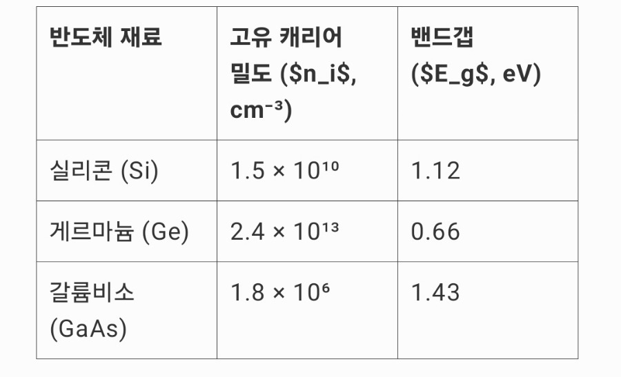 자유전자 이미지