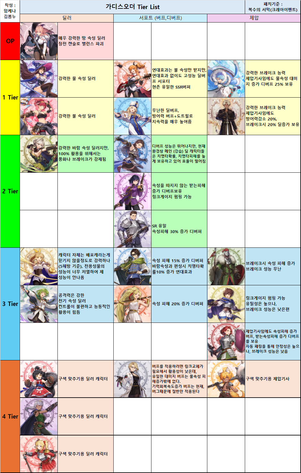 가디스오더 티어표 - 공략＆정보 - 가디스오더 공식 카페