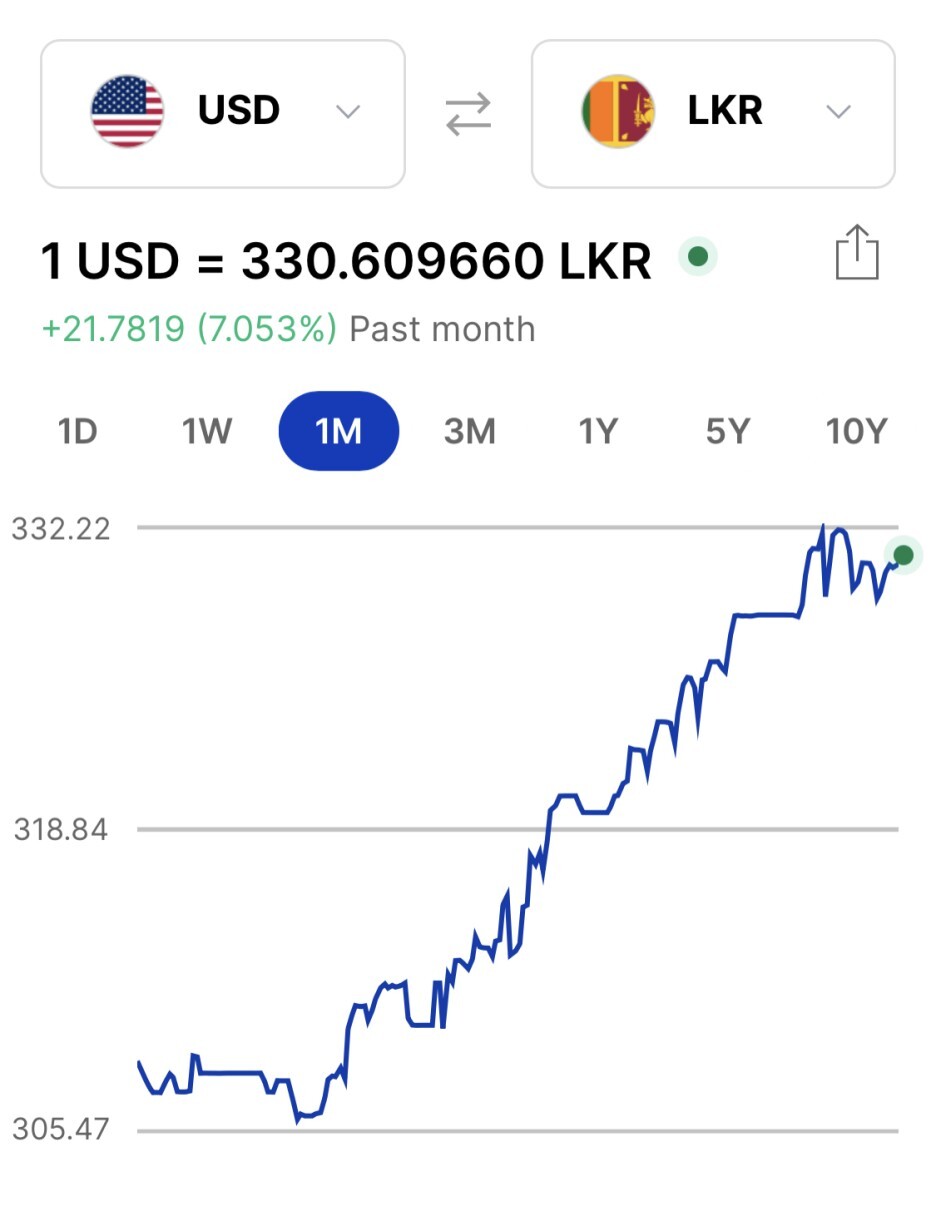 23년 7월 이후 스리랑카 환율 전망 - love sri-lanka_게시판 - 러브 스리랑카