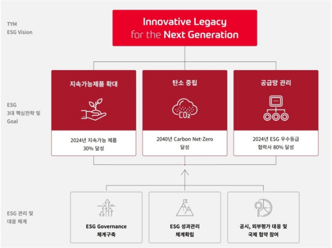 미래농기계 이미지