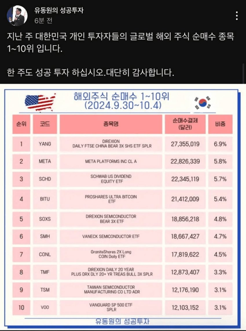 개인투자자 글로벌 해외 주식 순매수 종목 - 주식 교실 - 텐인텐[10년 10억 만들기]