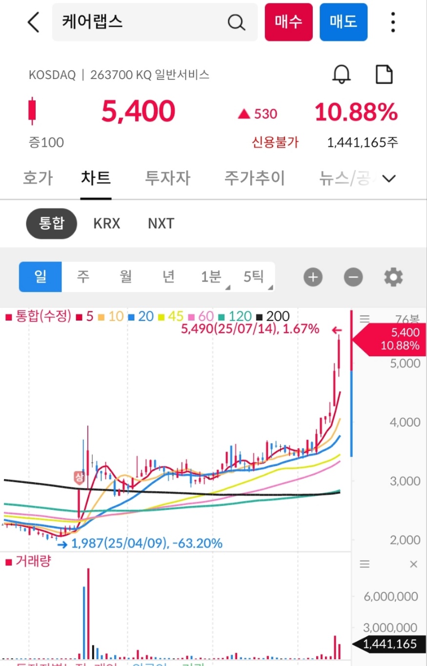 케어랩스 - 주식 교실 - 텐인텐[10년 10억 만들기]