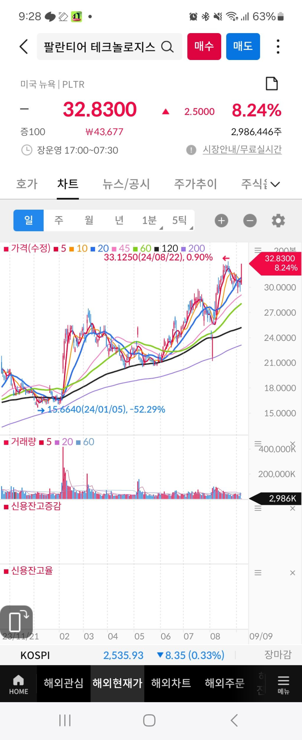 팔란티어 - 주식 교실 - 텐인텐[10년 10억 만들기]