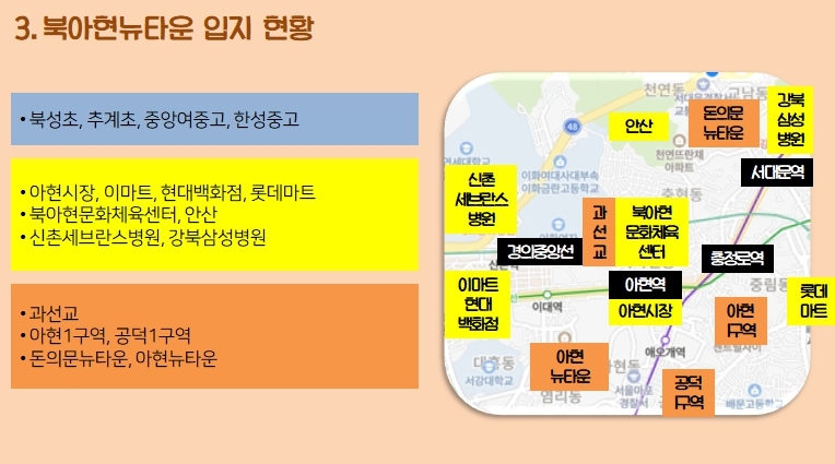 뉴타운 이미지