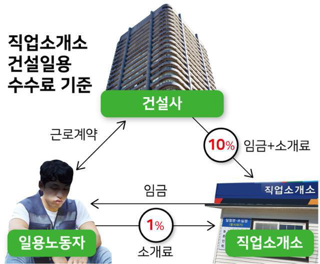 매일직업소개소 이미지