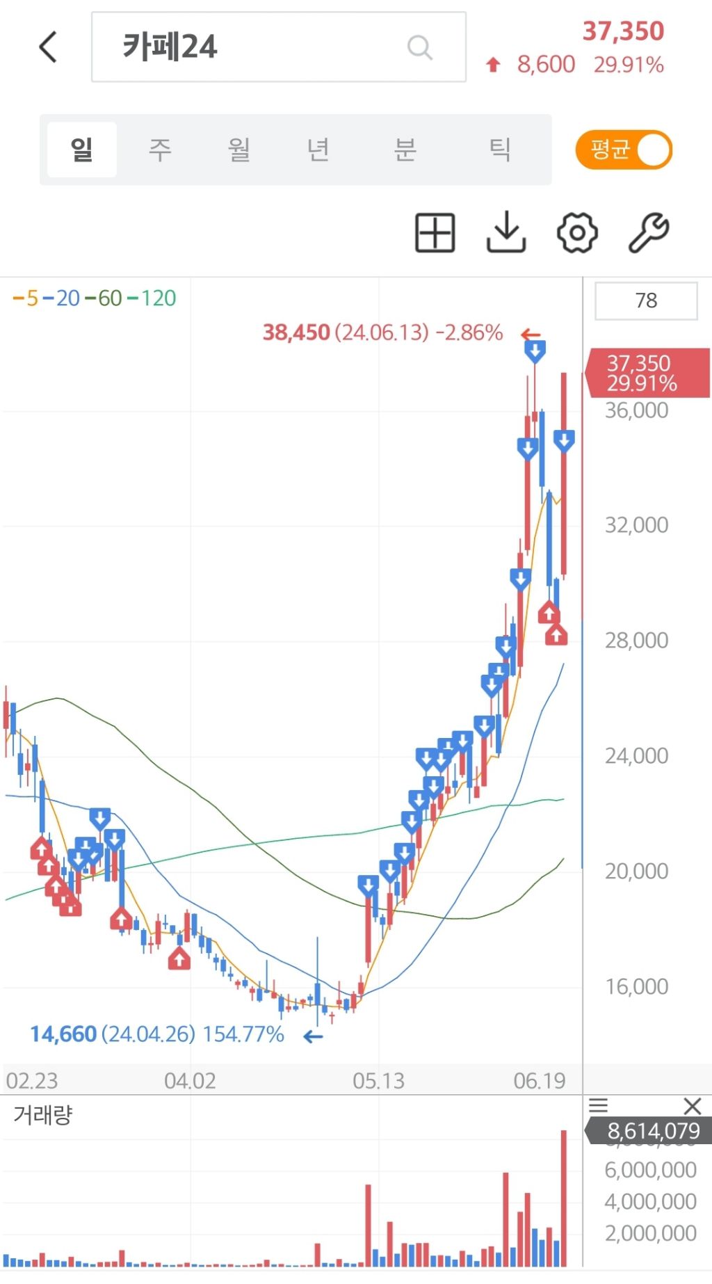 올해 첫 상한가 종목 - 주식 교실 - 텐인텐[10년 10억 만들기]