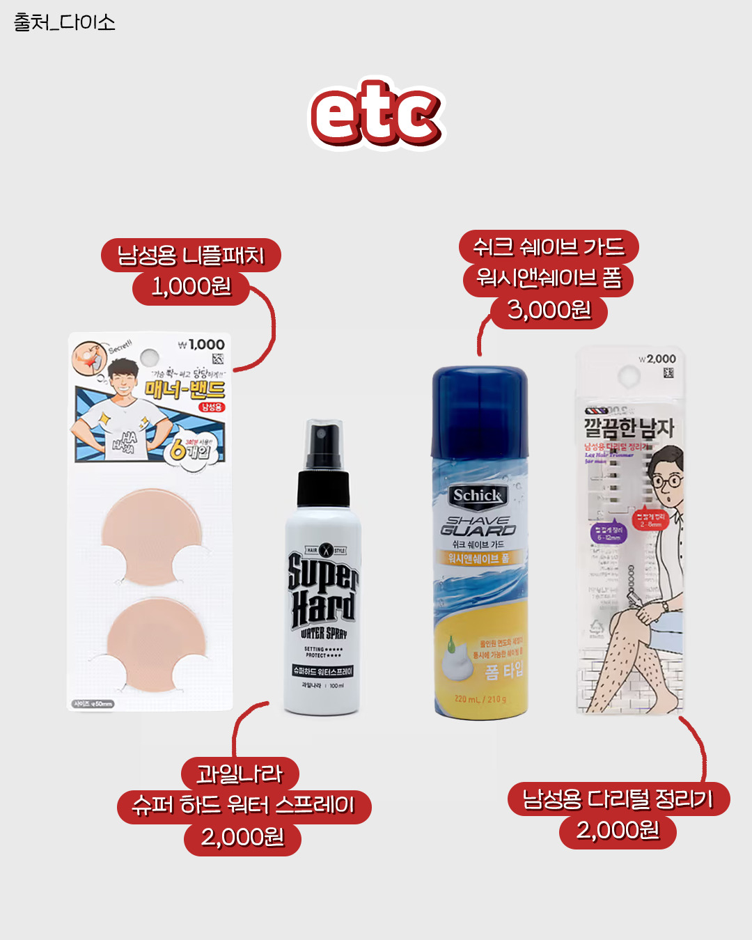 다이소 맨즈뷰티 "갓성비템" 모음.JPG | 인스티즈