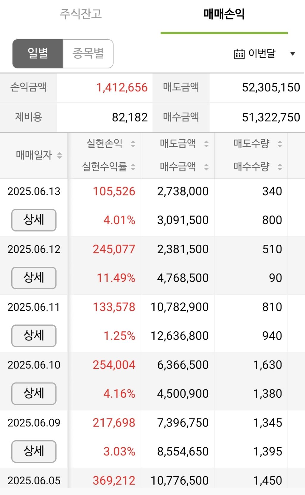 한달 3백만 벌자 - 주식 교실 - 텐인텐[10년 10억 만들기]