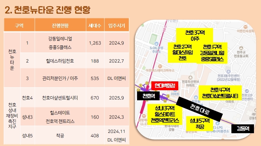 뉴타운 이미지