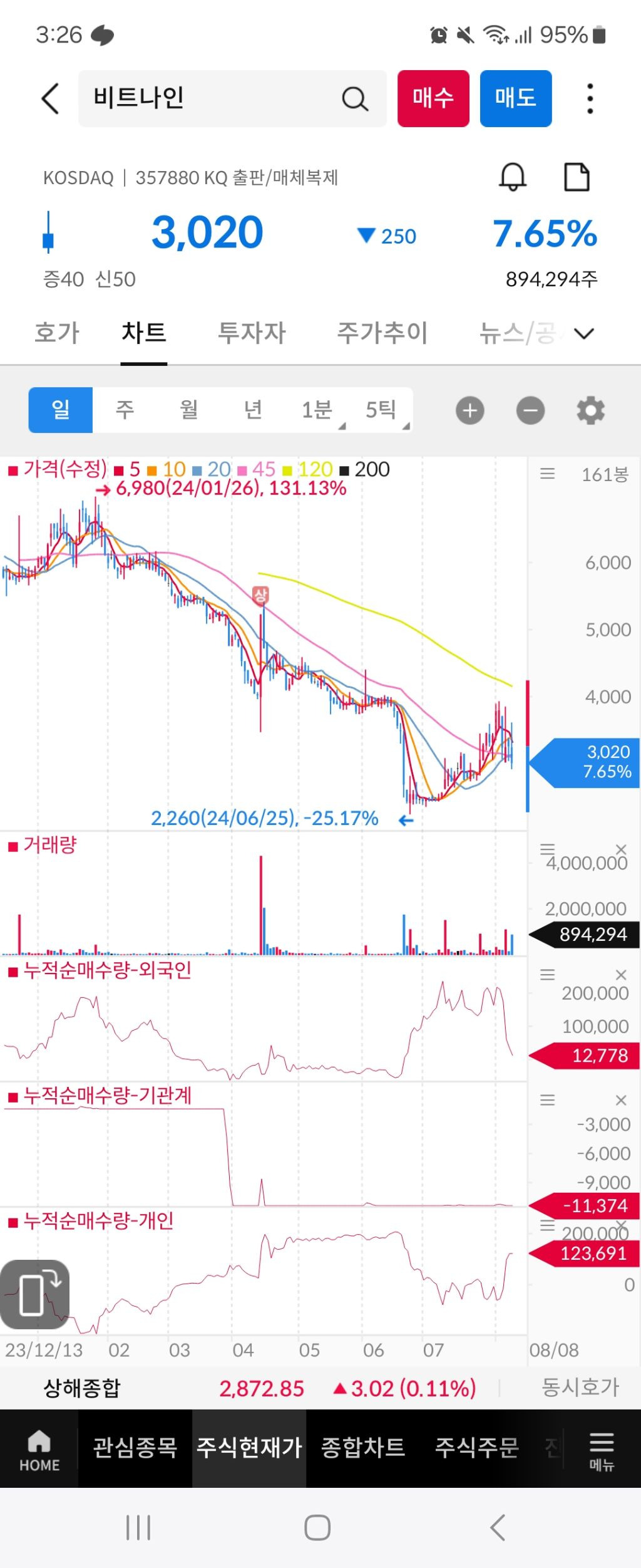 비트나인 이미지