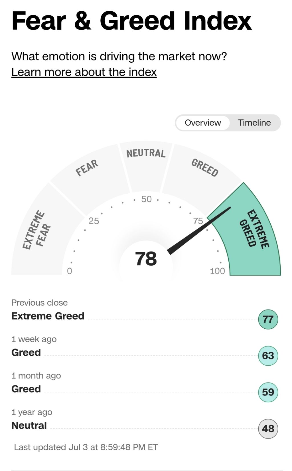 현재는 극단적 탐욕상태 - 주식 교실 - 텐인텐[10년 10억 만들기]