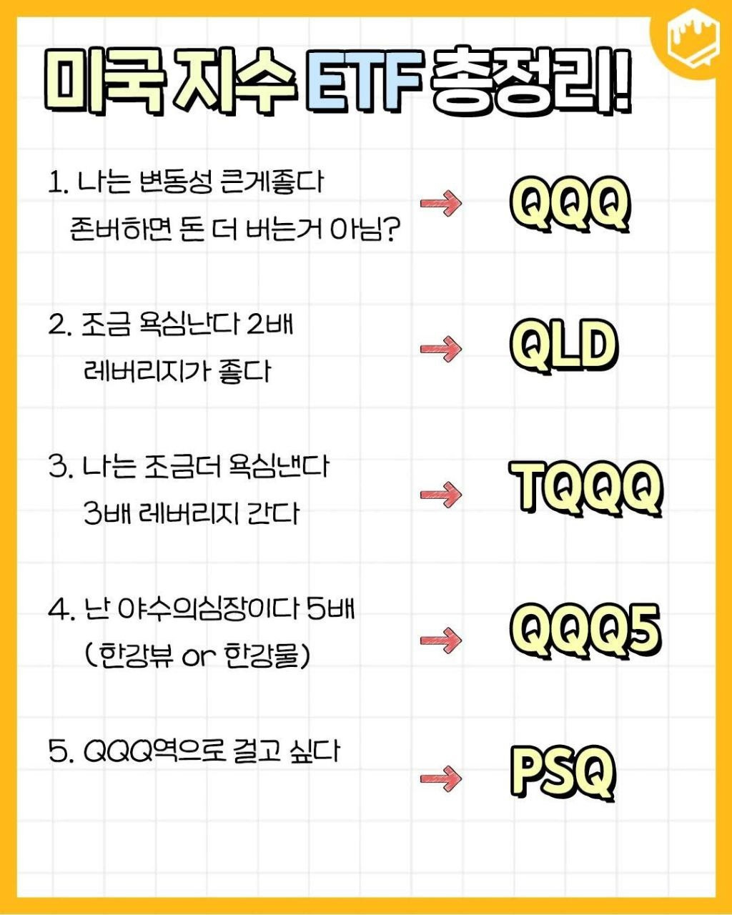 미국 ETF 정리 - 주식 교실 - 텐인텐[10년 10억 만들기]