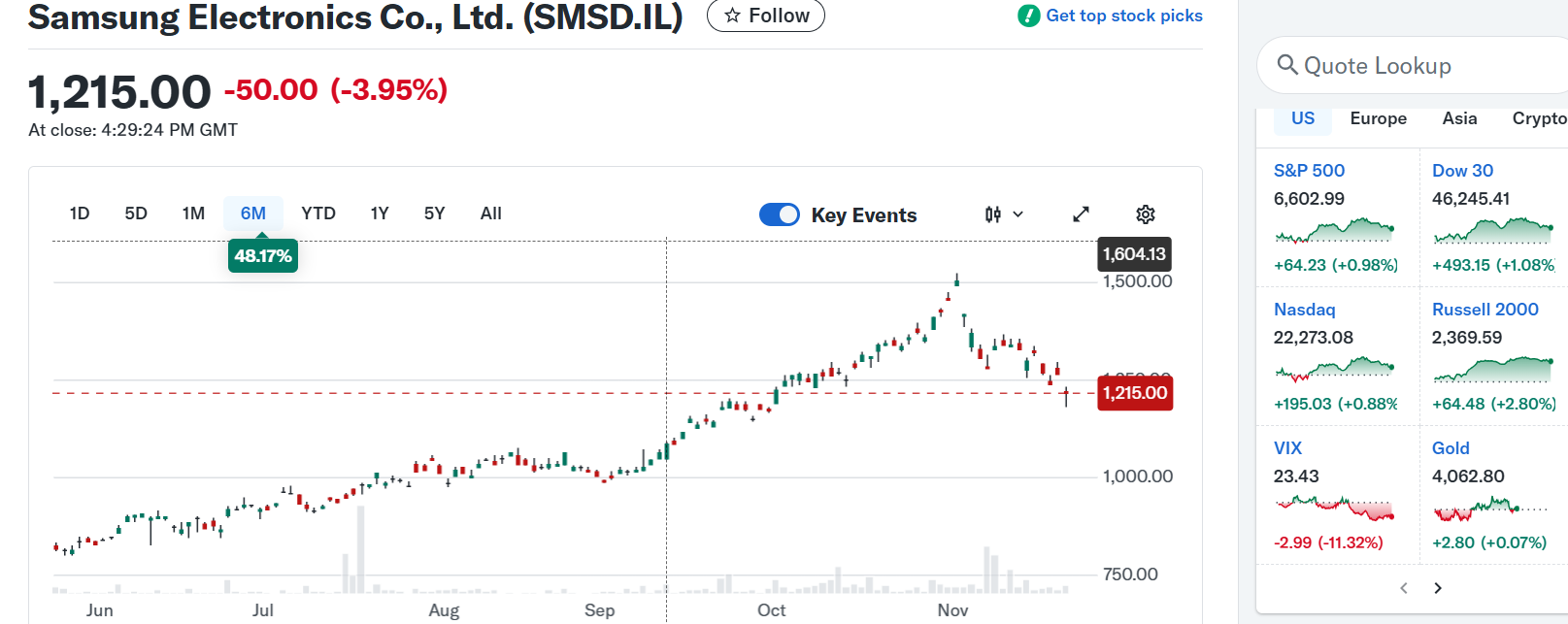 삼전/하닉 유럽물 (GDR) 가격 - 주식 교실 - 텐인텐[10년 10억 만들기]