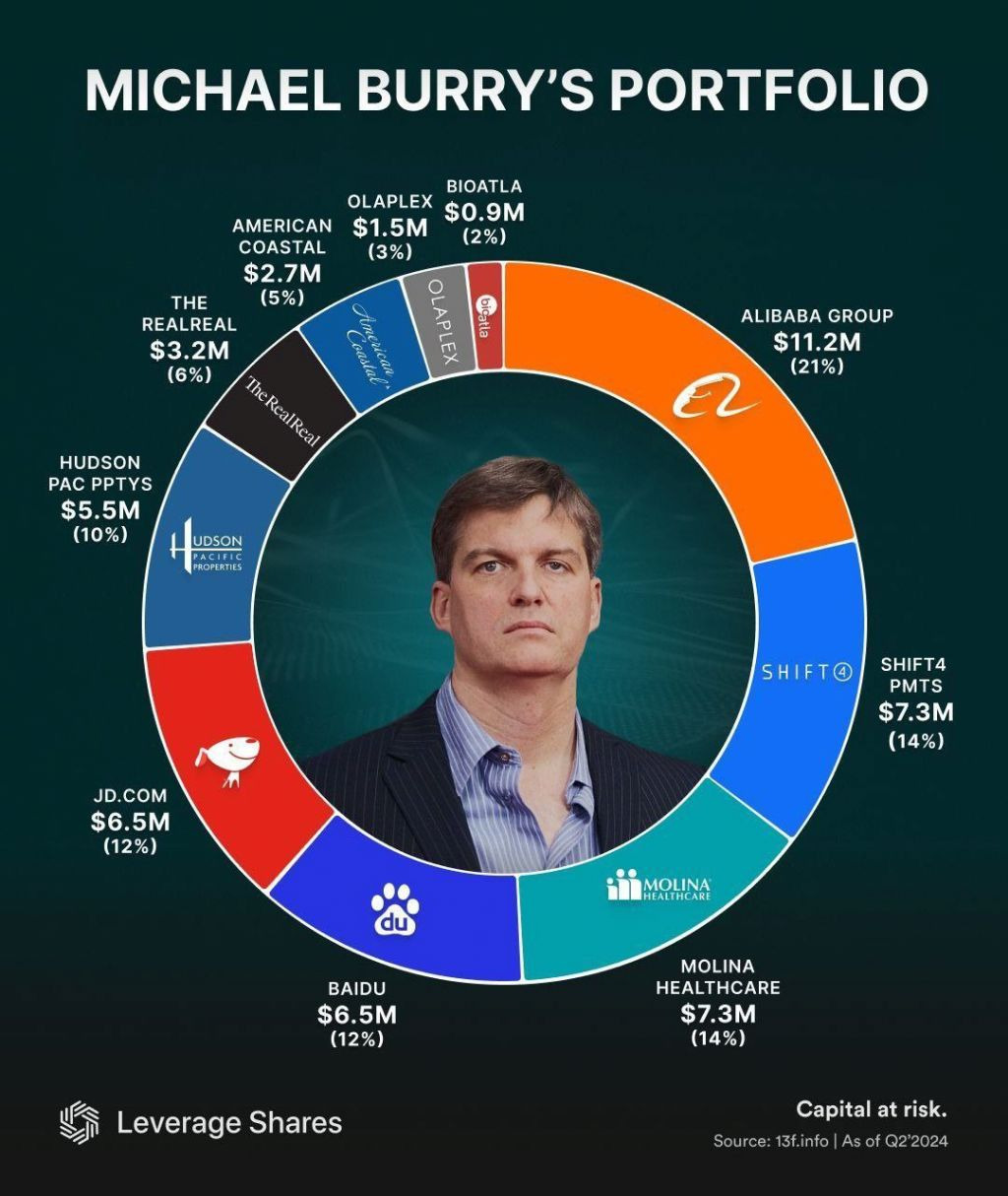 표정관리하는 마이클 버리 - 주식 교실 - 텐인텐[10년 10억 만들기]