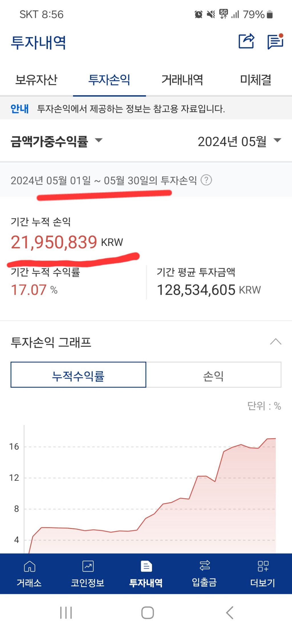5월 코인 단타수익 올려봅니다. - 주식 교실 - 텐인텐[10년 10억 만들기]