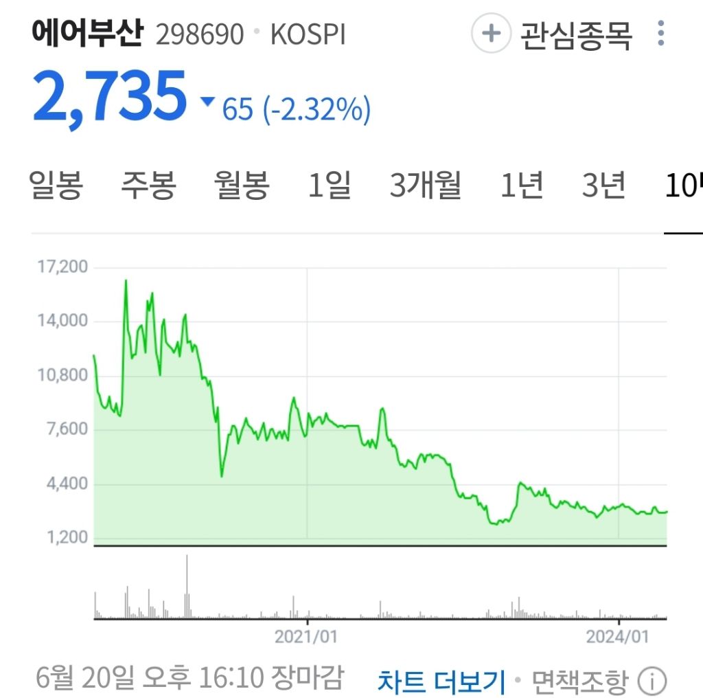 제주도 여행/비행기/크루즈/호텔등 후기 - 주식 교실 - 텐인텐[10년 10억 만들기]