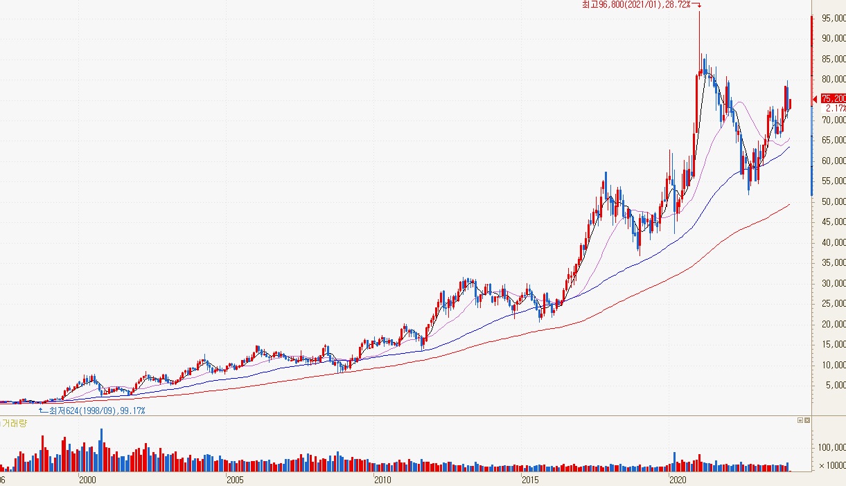 월요일 시황입니다. -205 키맞추기 장세 -저 PBR주, 주도주는 기아 - - 주식 교실 - 텐인텐[10년 10억 만들기]