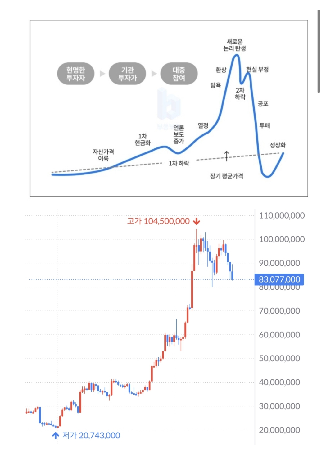 비트코인의 7월은 어디쯤일까? - 주식 교실 - 텐인텐[10년 10억 만들기]