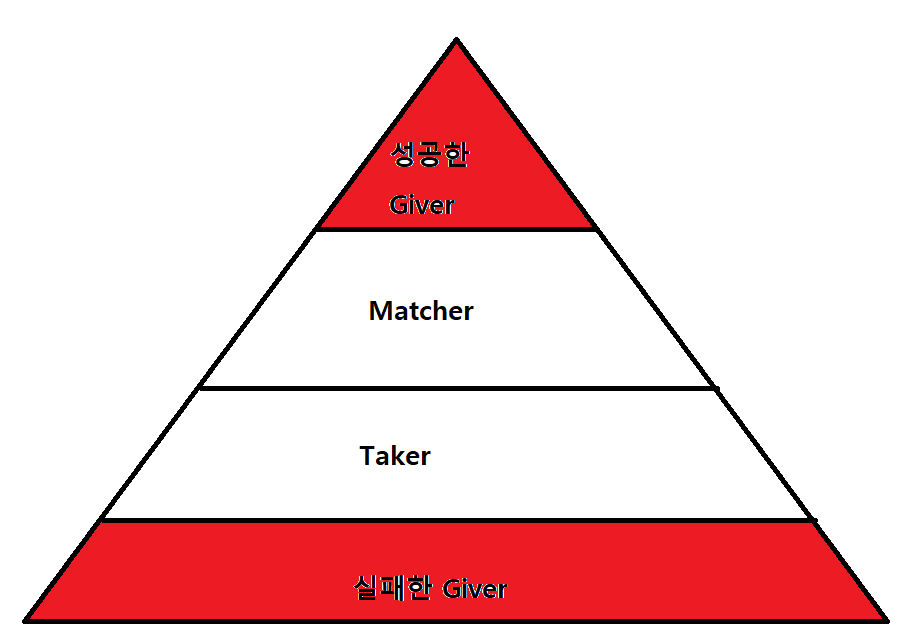 기브 앤 테이크 - 맞벌이 부부의삶 - 텐인텐[10년 10억 만들기] 기브 앤 테이크