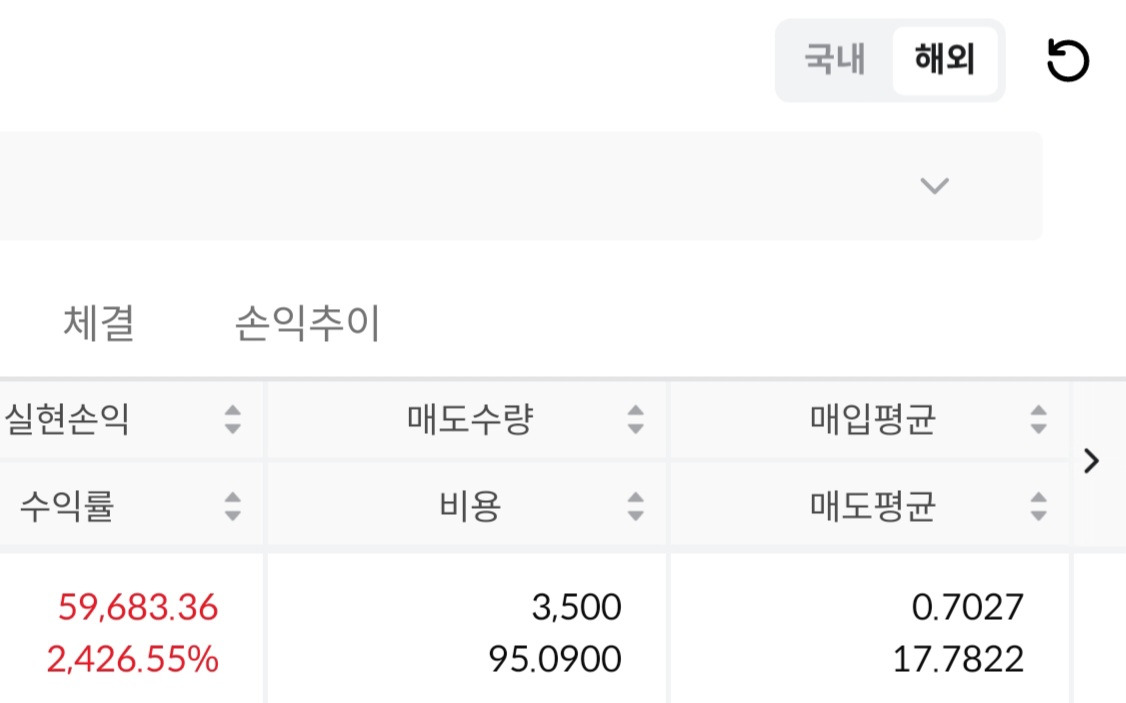 분할매도를 하다보니 31루타도 24루타도 먹네요 ㅎㅎㅎㅎ - 주식 교실 - 텐인텐[10년 10억 만들기]