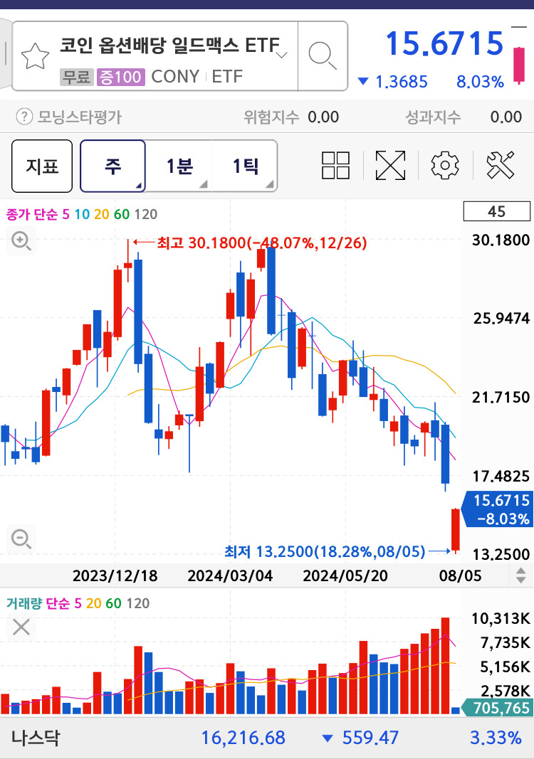 비트코인 8천 깼네요 - 주식 교실 - 텐인텐[10년 10억 만들기]