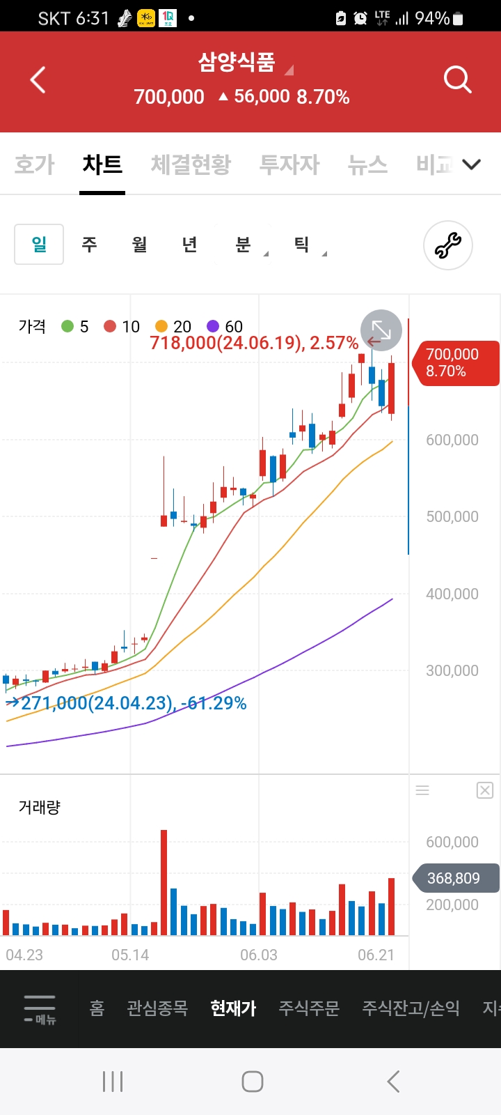 삼양식품 어디까지 갈건지??? - 주식 교실 - 텐인텐[10년 10억 만들기]