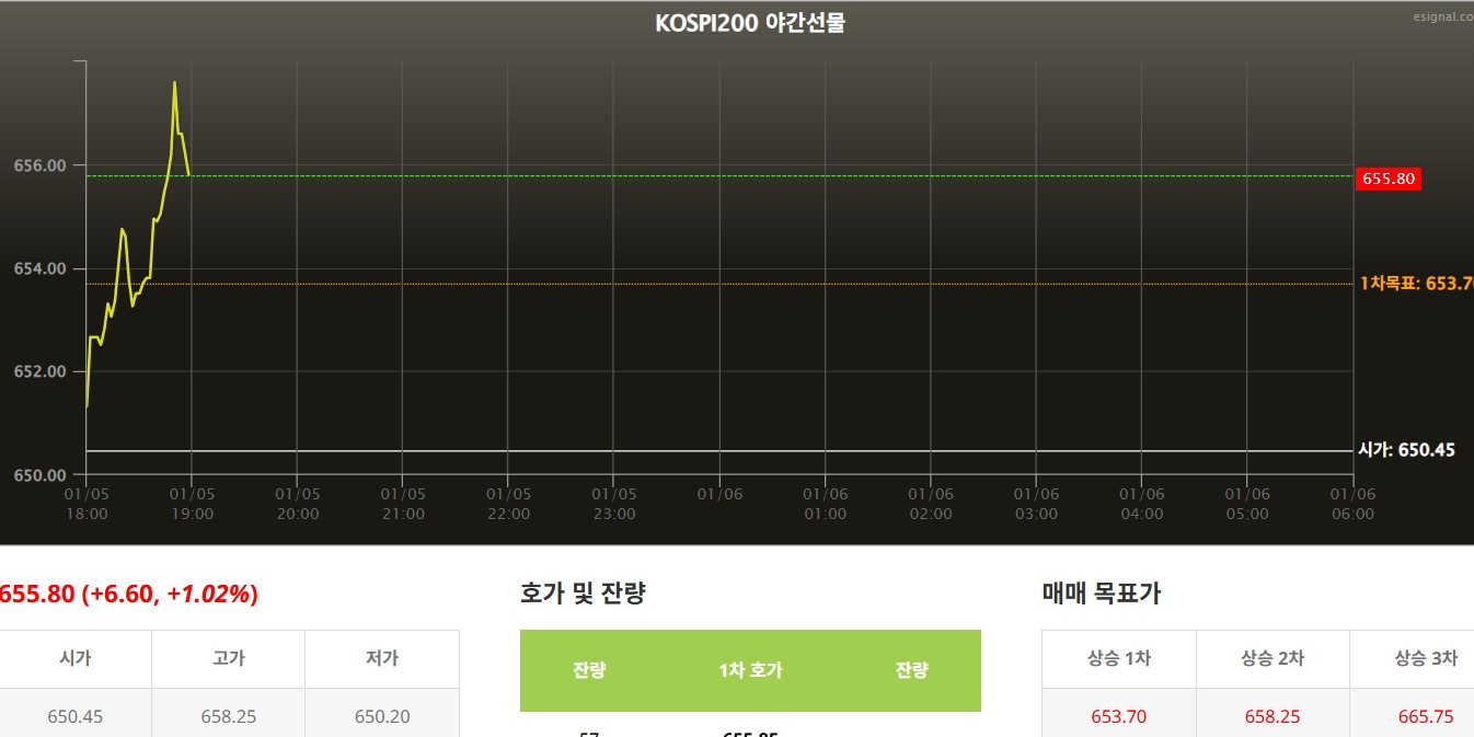 야간선물이 변동성이 커지고 있어요 - 주식 교실 - 텐인텐[10년 10억 만들기]