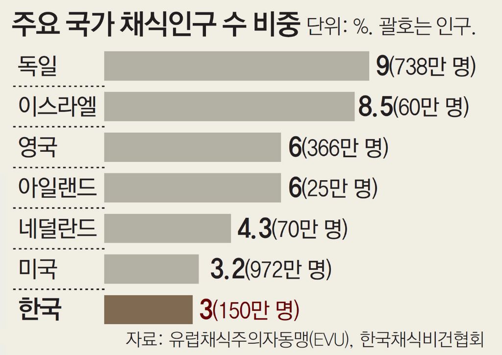 채식이네 이미지