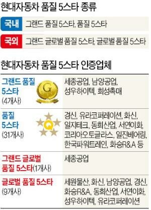 화신자동차 이미지