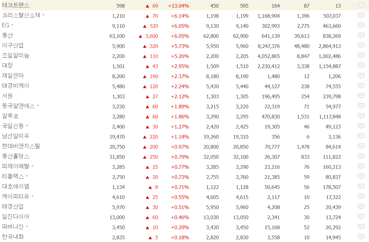 전선주 와 구리주는 왜 상승세를 이어갈까 ?? - 주식 교실 - 텐인텐[10년 10억 만들기]