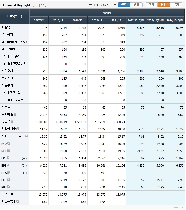 지니커넥트 이미지