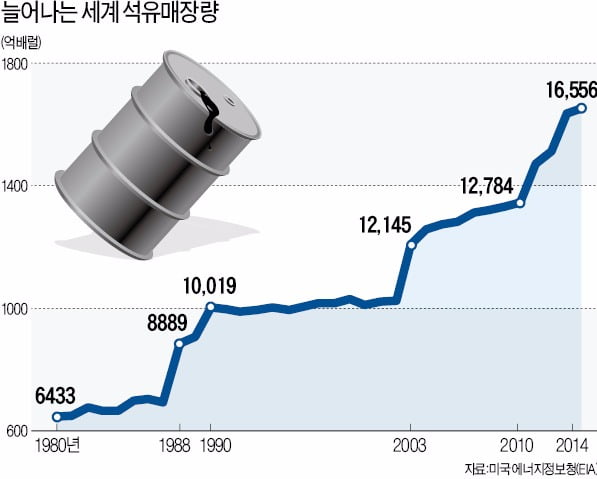 영구석유 이미지