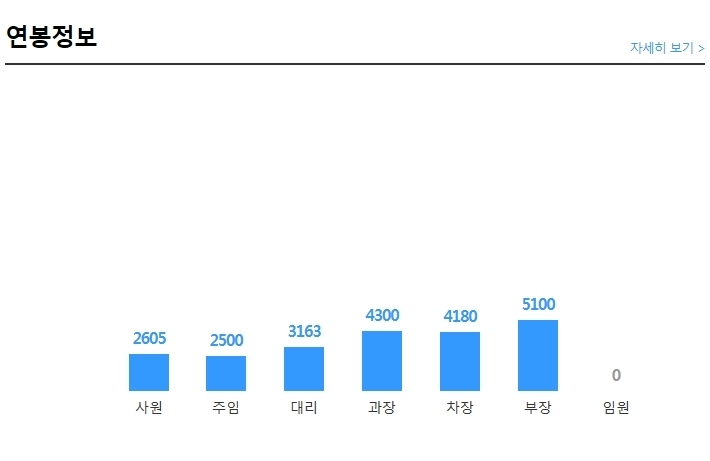제인테크 이미지