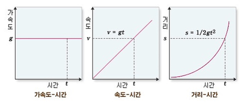 물리선생님들 질문입니다!ㅠㅠ - ♥자유게시판 - 물♡화♡생♡지