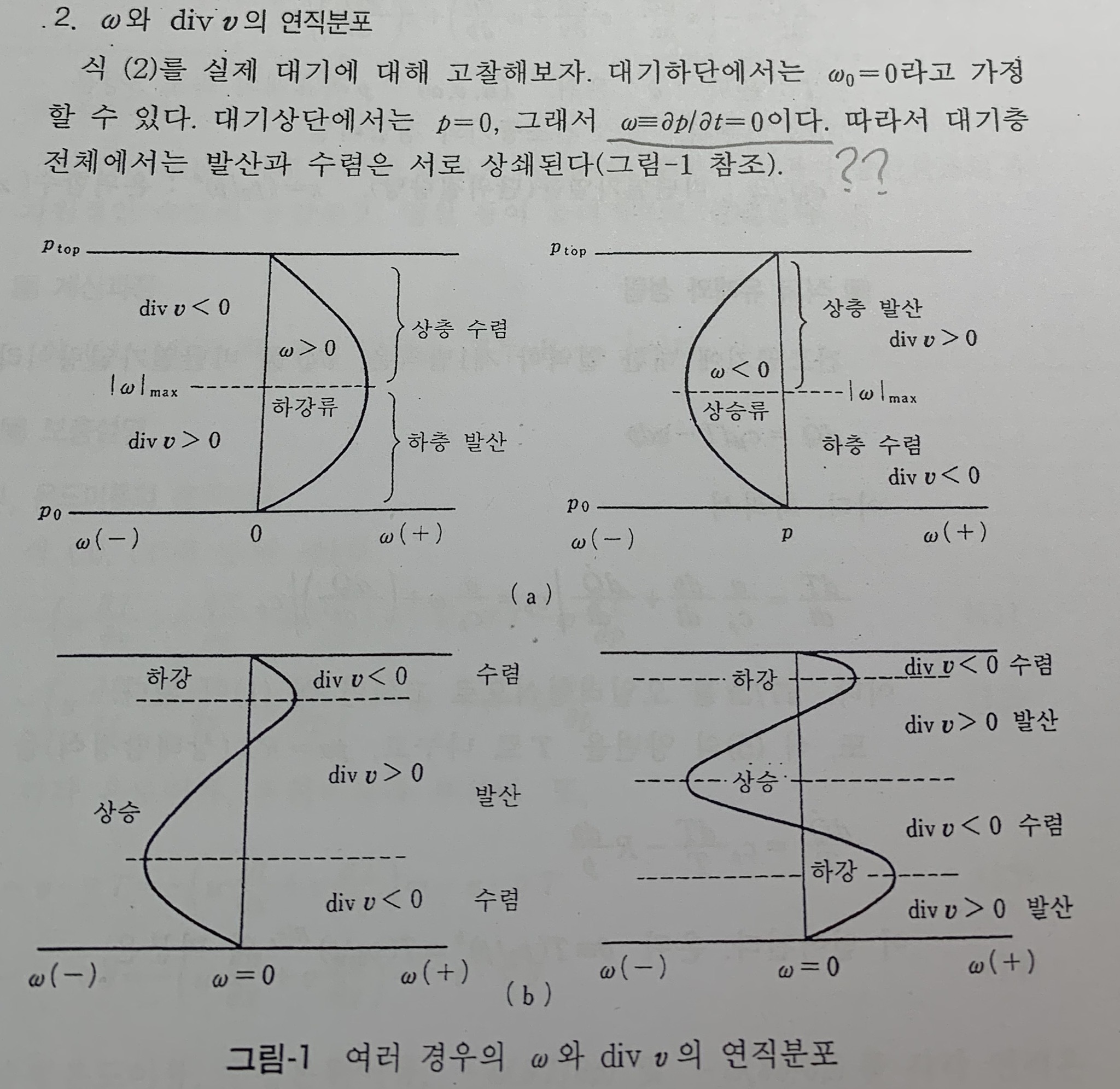 대기층발산수렴 - ☞ 지구과학 (비댓 금지) - 물♡화♡생♡지