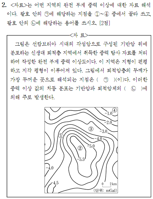 지각 이미지